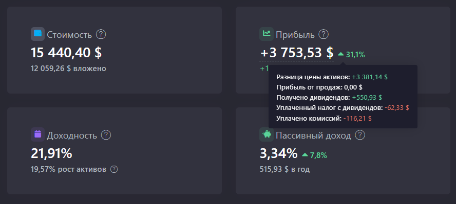 Полная доходность инвестиционного портфеля